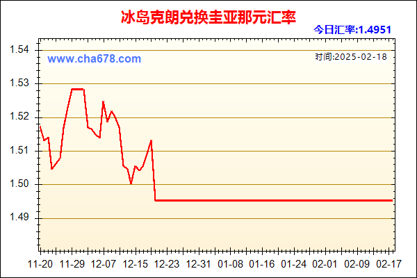 冰岛克朗兑人民币汇率走势图