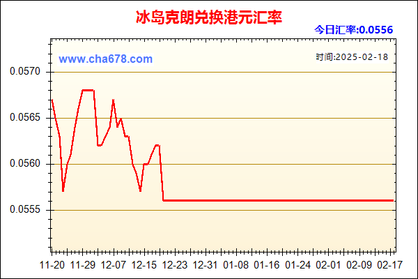 冰岛克朗兑人民币汇率走势图