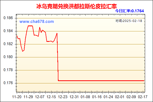 冰岛克朗兑人民币汇率走势图