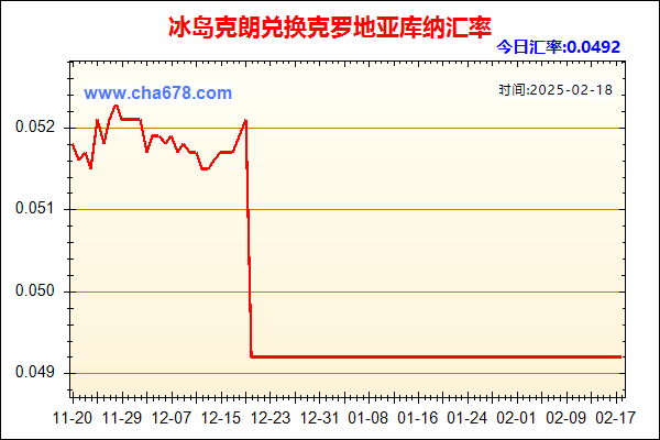 冰岛克朗兑人民币汇率走势图