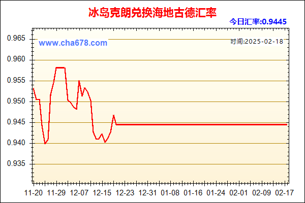 冰岛克朗兑人民币汇率走势图