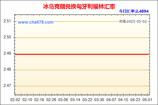 冰岛克朗兑人民币汇率走势图