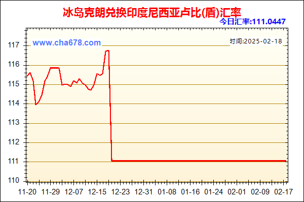 冰岛克朗兑人民币汇率走势图