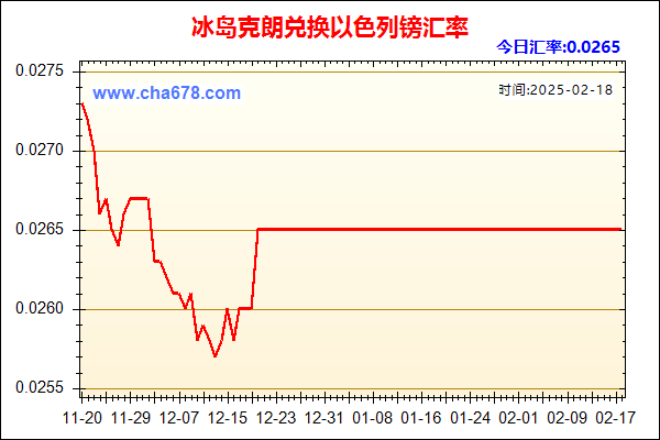 冰岛克朗兑人民币汇率走势图