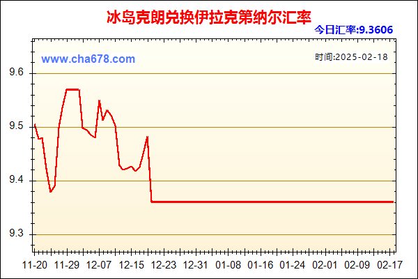 冰岛克朗兑人民币汇率走势图