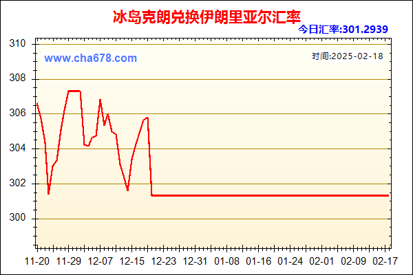 冰岛克朗兑人民币汇率走势图