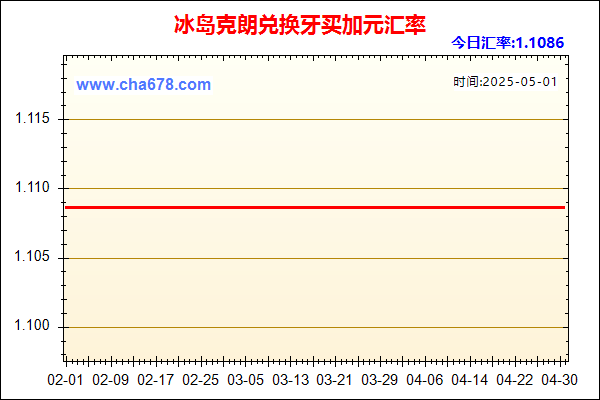 冰岛克朗兑人民币汇率走势图