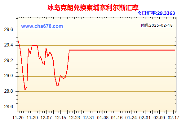 冰岛克朗兑人民币汇率走势图