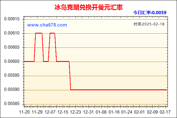 冰岛克朗兑人民币汇率走势图