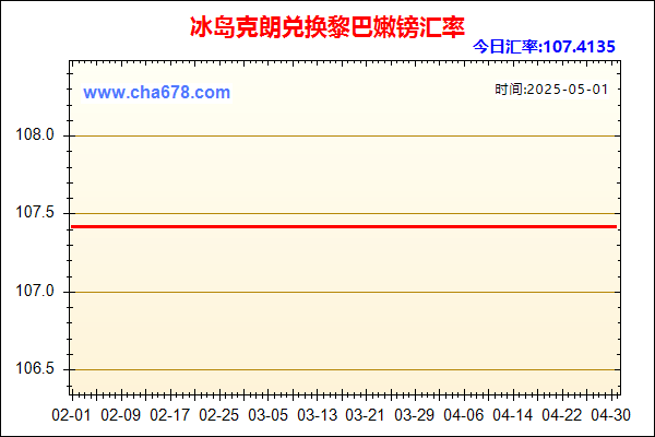 冰岛克朗兑人民币汇率走势图