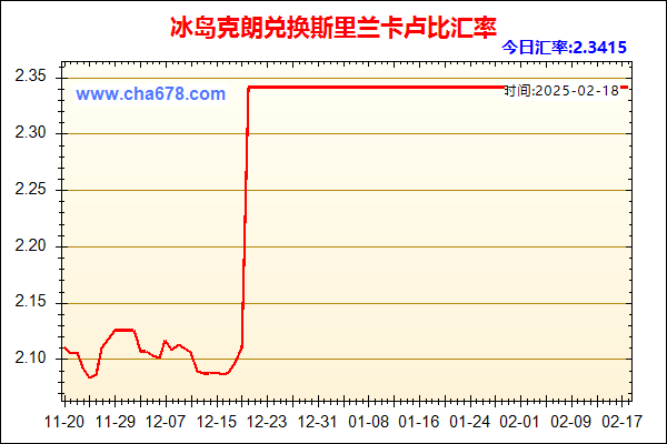 冰岛克朗兑人民币汇率走势图