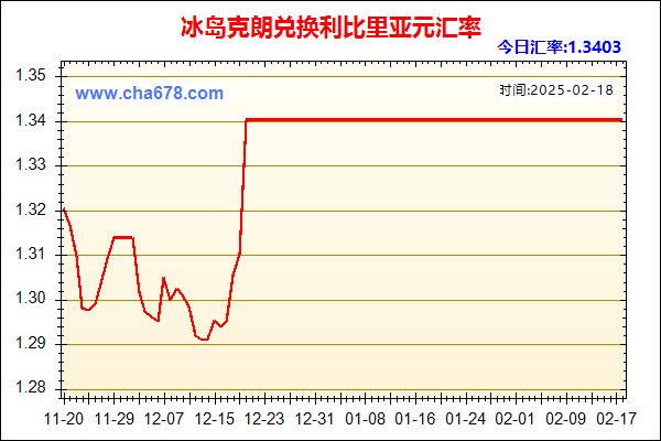 冰岛克朗兑人民币汇率走势图