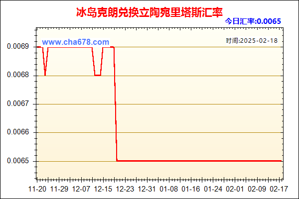 冰岛克朗兑人民币汇率走势图