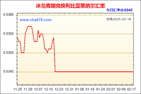 冰岛克朗兑人民币汇率走势图