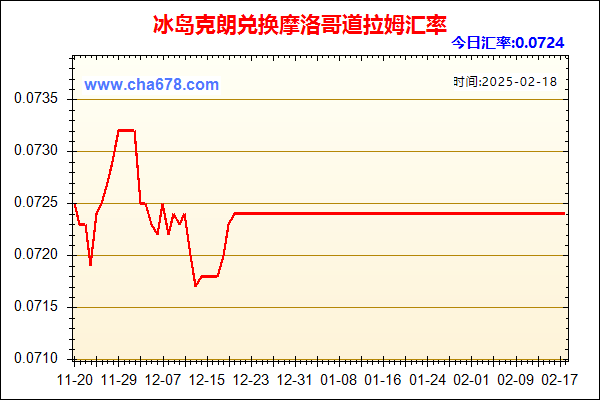 冰岛克朗兑人民币汇率走势图