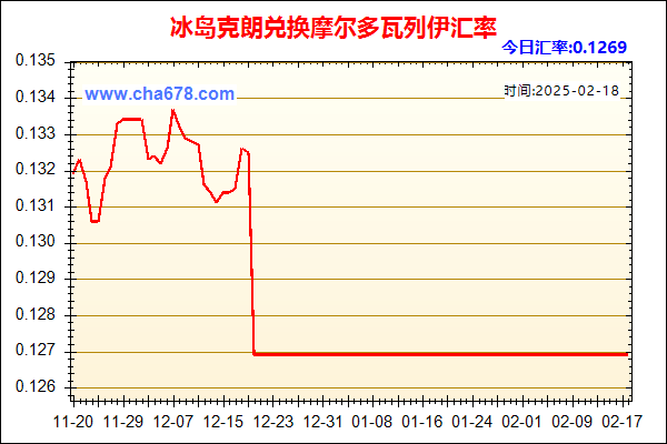 冰岛克朗兑人民币汇率走势图