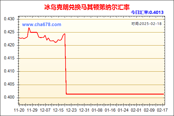 冰岛克朗兑人民币汇率走势图