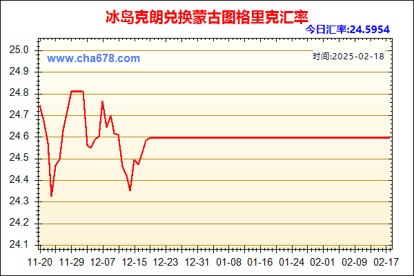 冰岛克朗兑人民币汇率走势图