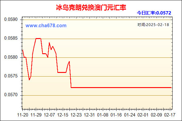 冰岛克朗兑人民币汇率走势图