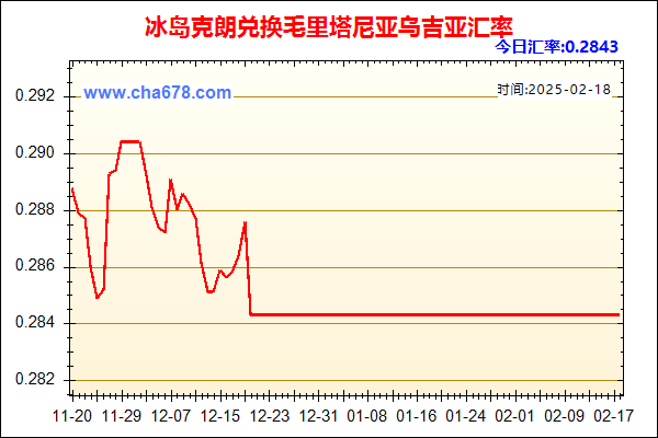 冰岛克朗兑人民币汇率走势图