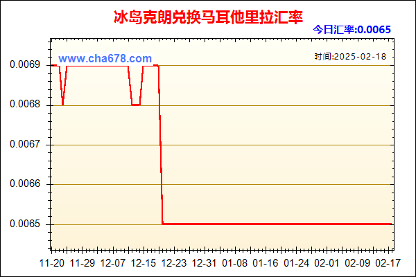 冰岛克朗兑人民币汇率走势图