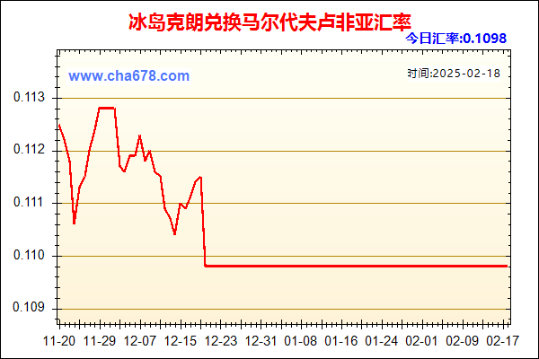 冰岛克朗兑人民币汇率走势图