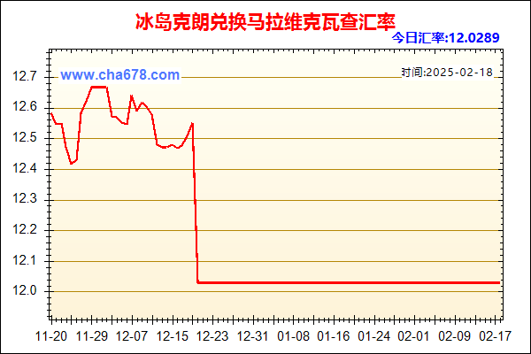 冰岛克朗兑人民币汇率走势图