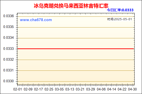 冰岛克朗兑人民币汇率走势图