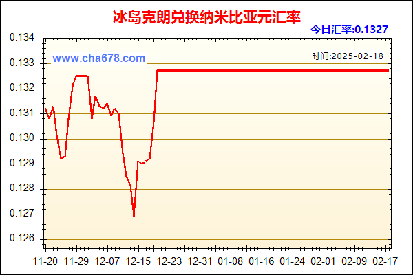 冰岛克朗兑人民币汇率走势图