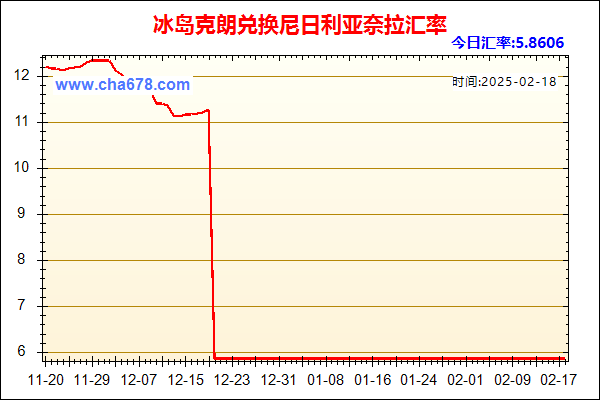 冰岛克朗兑人民币汇率走势图