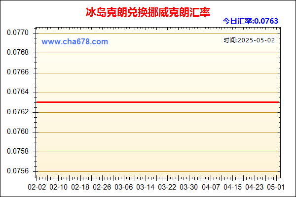 冰岛克朗兑人民币汇率走势图