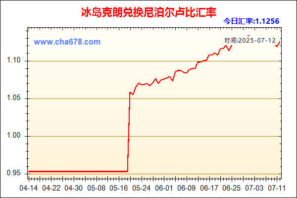 冰岛克朗兑人民币汇率走势图