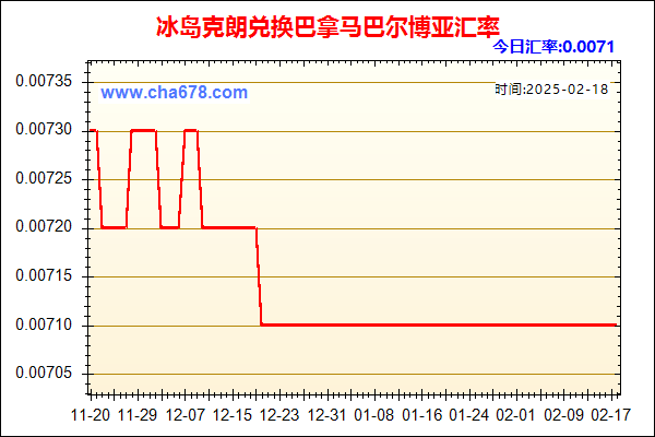 冰岛克朗兑人民币汇率走势图