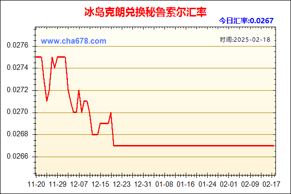 冰岛克朗兑人民币汇率走势图