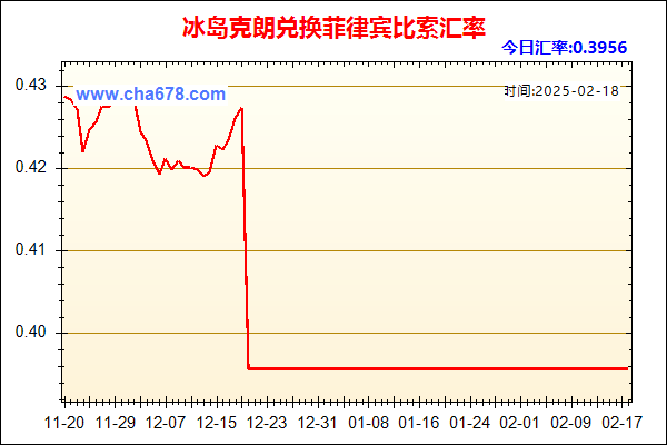 冰岛克朗兑人民币汇率走势图