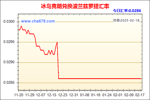 冰岛克朗兑人民币汇率走势图