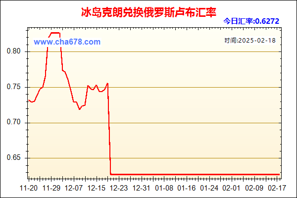 冰岛克朗兑人民币汇率走势图