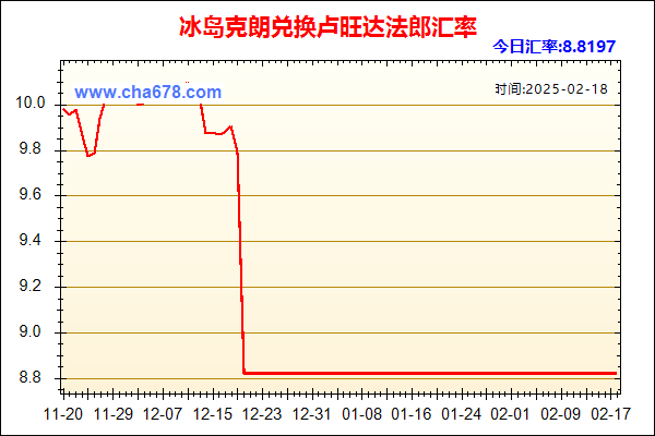 冰岛克朗兑人民币汇率走势图