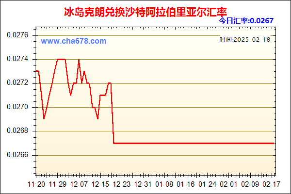 冰岛克朗兑人民币汇率走势图