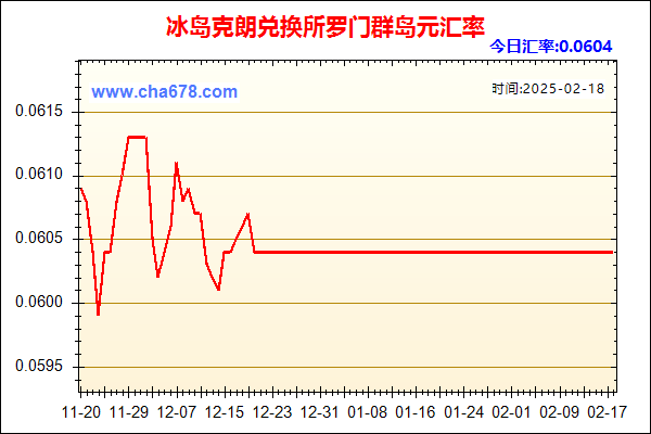 冰岛克朗兑人民币汇率走势图