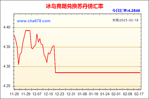 冰岛克朗兑人民币汇率走势图