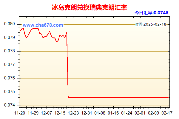 冰岛克朗兑人民币汇率走势图