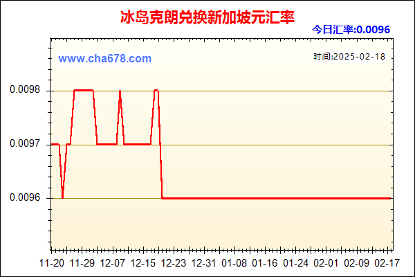 冰岛克朗兑人民币汇率走势图