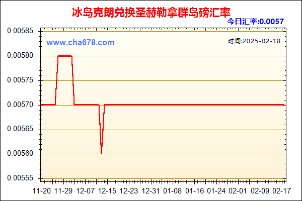 冰岛克朗兑人民币汇率走势图