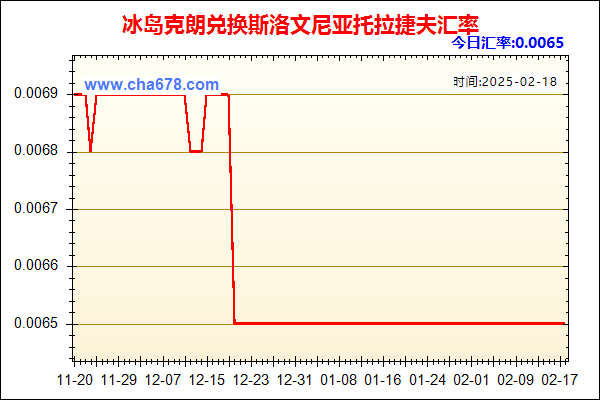 冰岛克朗兑人民币汇率走势图