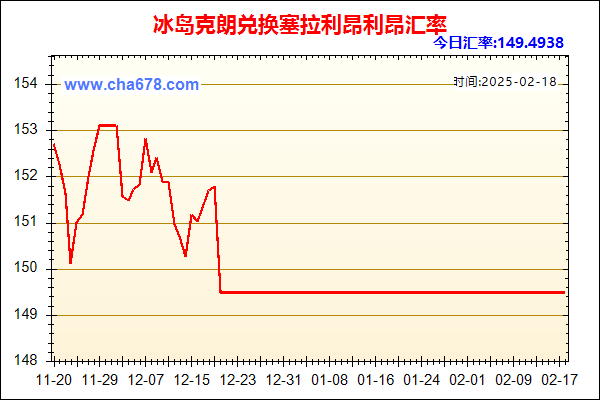 冰岛克朗兑人民币汇率走势图