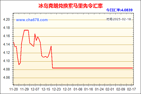 冰岛克朗兑人民币汇率走势图