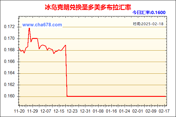 冰岛克朗兑人民币汇率走势图