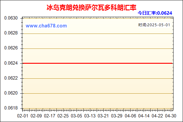 冰岛克朗兑人民币汇率走势图