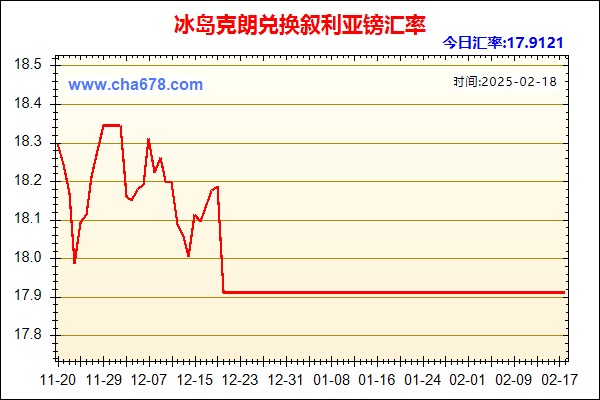 冰岛克朗兑人民币汇率走势图